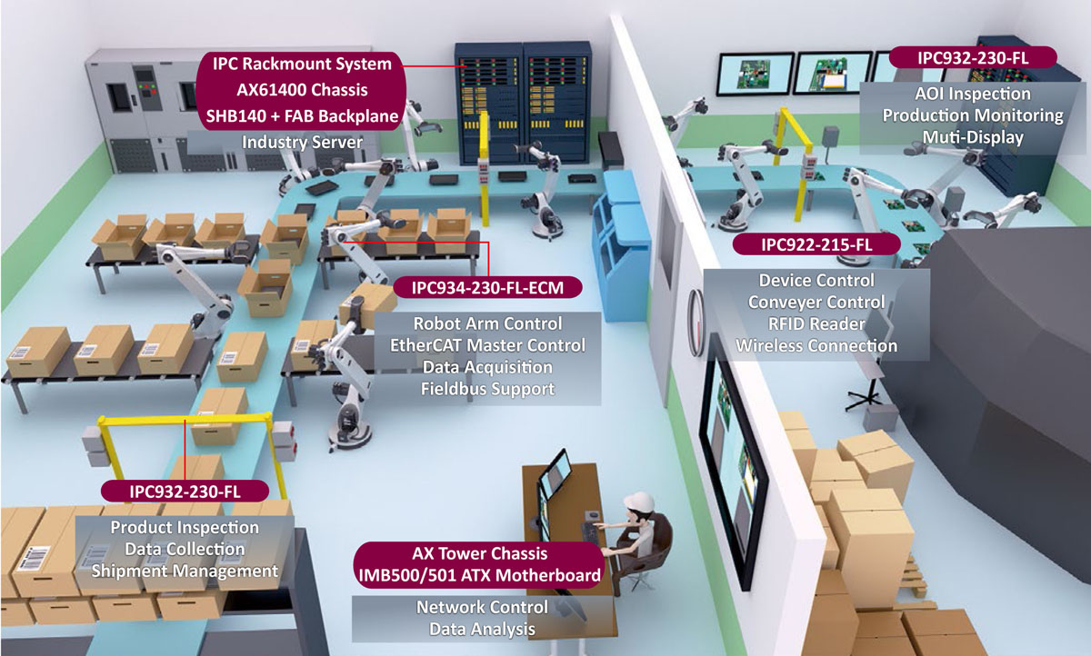 工业4.0迈向智慧化工厂(图1) Industry 4.0 Makes Factory Smart